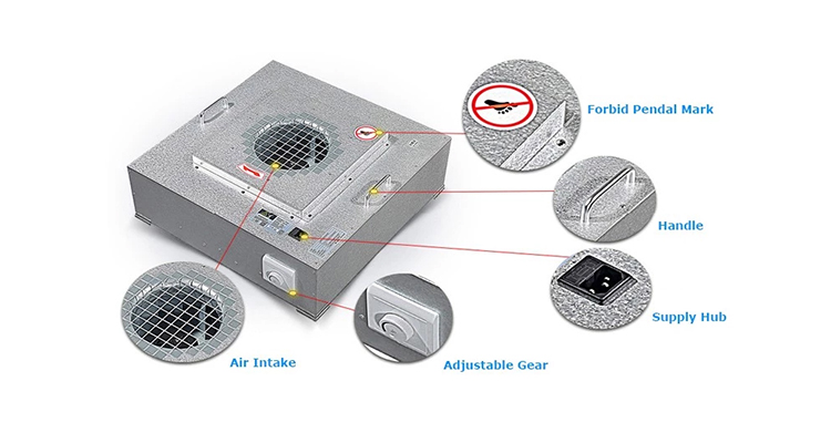 FFU résistant à la corrosion à flux d'air laminaire pour salle blanche